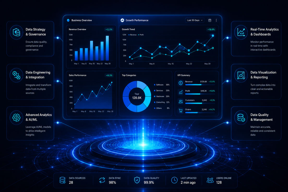 Managed Services